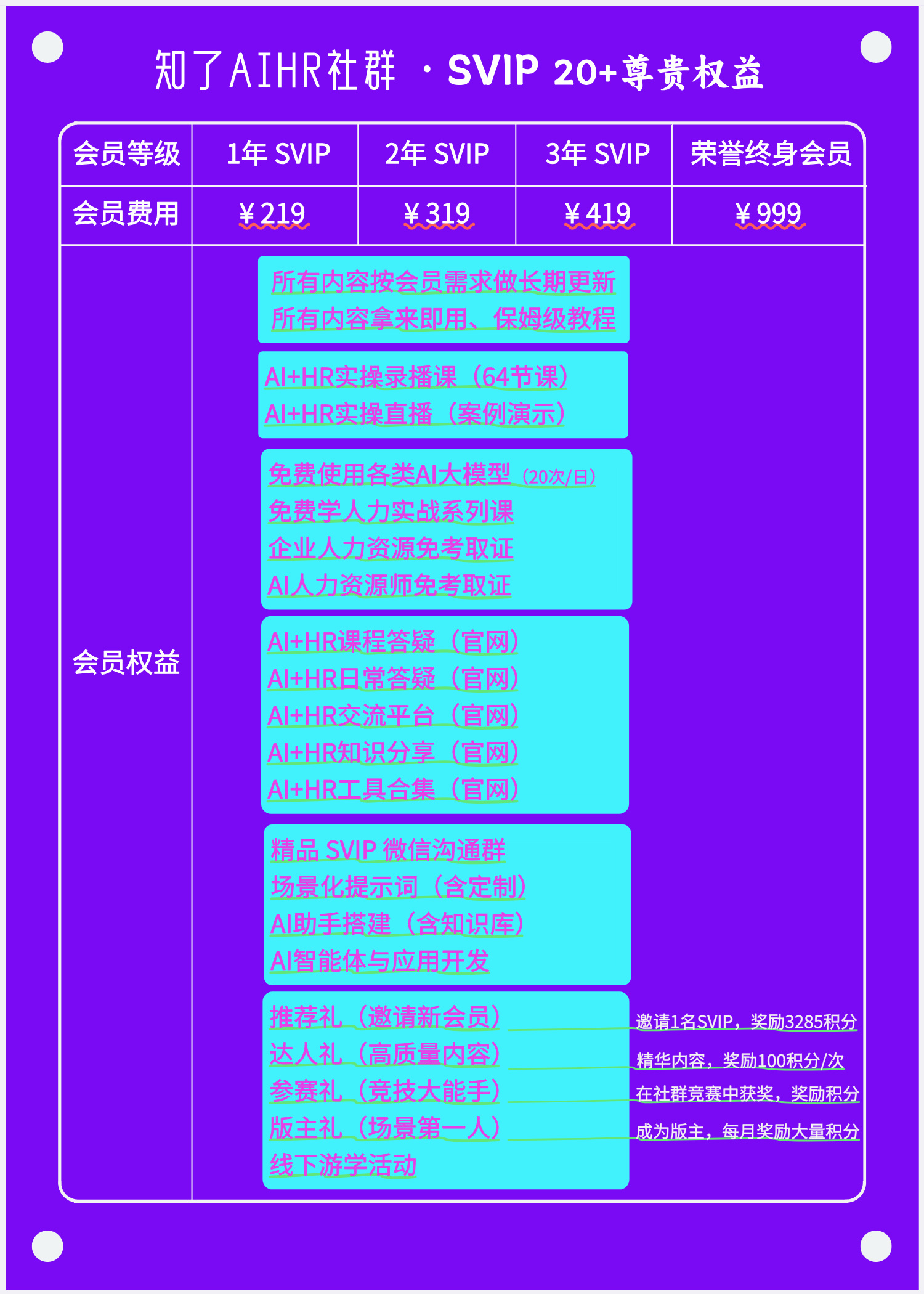 SVIP 20 尊贵权益.jpg